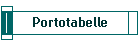 Portotabelle