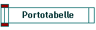 Portotabelle